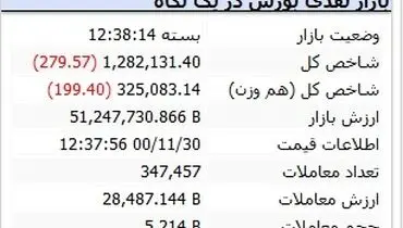 بورس کماکان در بحران