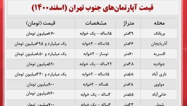 قیمت آپارتمان های جنوب تهران + جدول