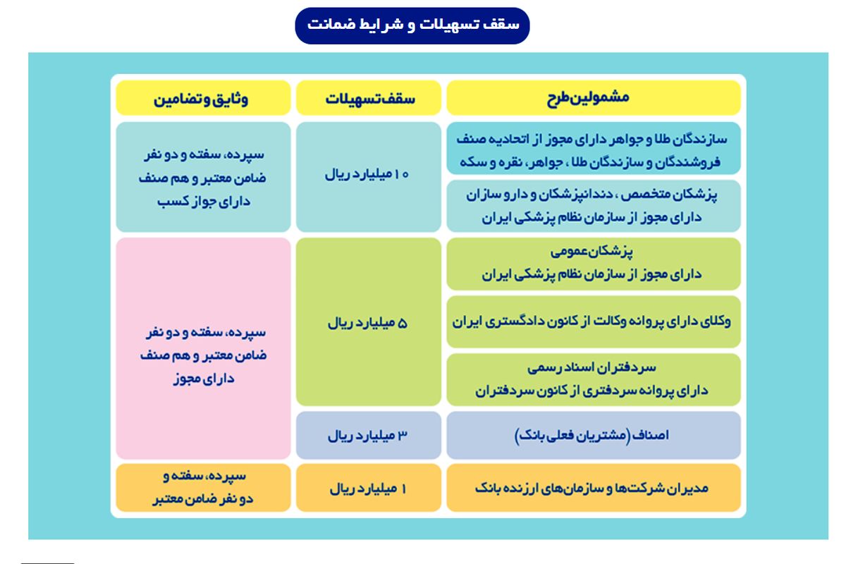 پرداخت وام ۲۴ ساعته در بانک تجارت