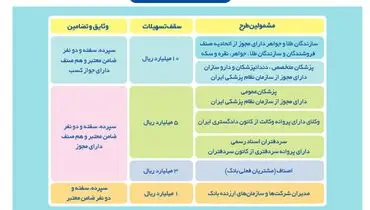 پرداخت وام ۲۴ ساعته در بانک تجارت