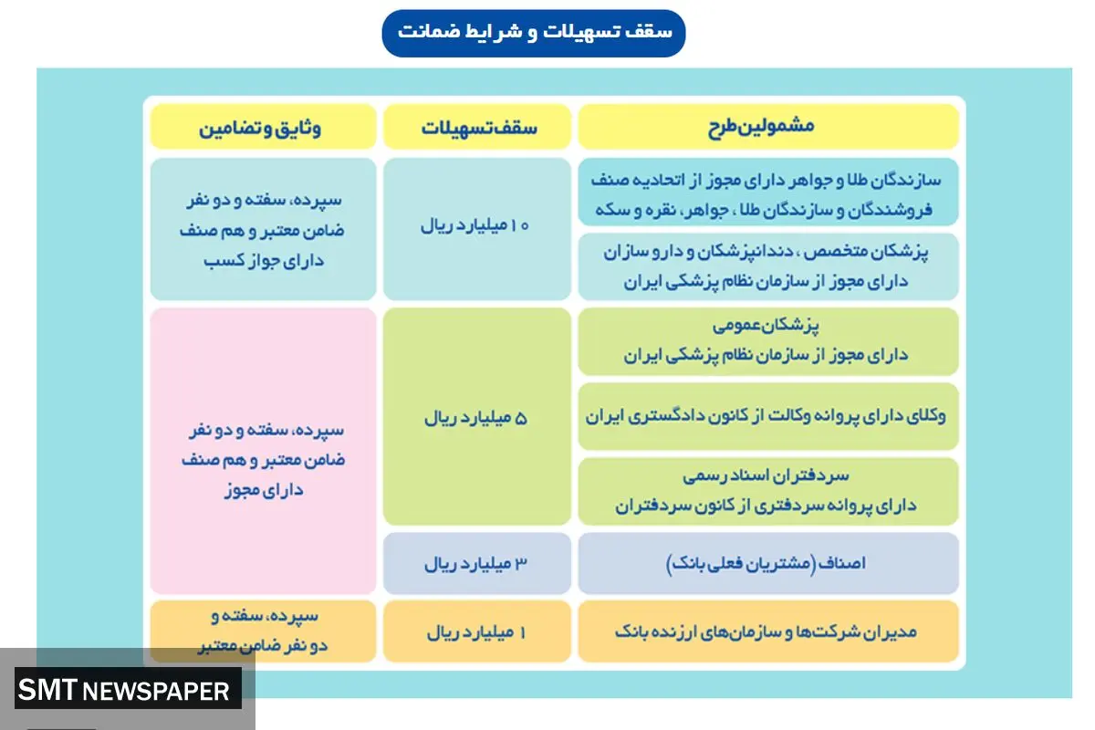 پرداخت وام ۲۴ ساعته در بانک تجارت