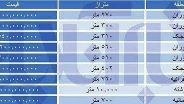 قیمت های نجومی برای خرید پنت‌هاوس‌ های لاکچری در تهران