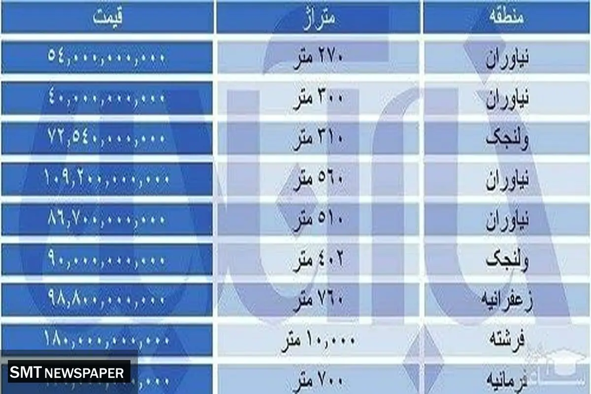 قیمت های نجومی برای خرید پنتهاوس های لاکچری در تهران