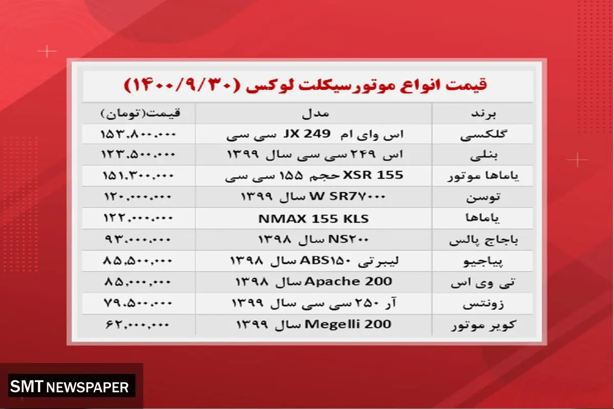 گرانترین موتورسیکلت‌های بازار کدامند؟+ جدول