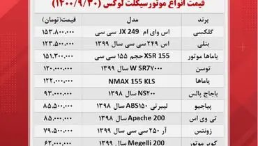 گرانترین موتورسیکلت‌های بازار کدامند؟+ جدول