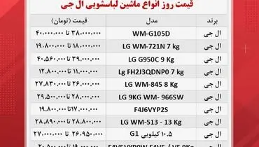 قیمت جدید ماشین لباسشویی های ال جی در بازار