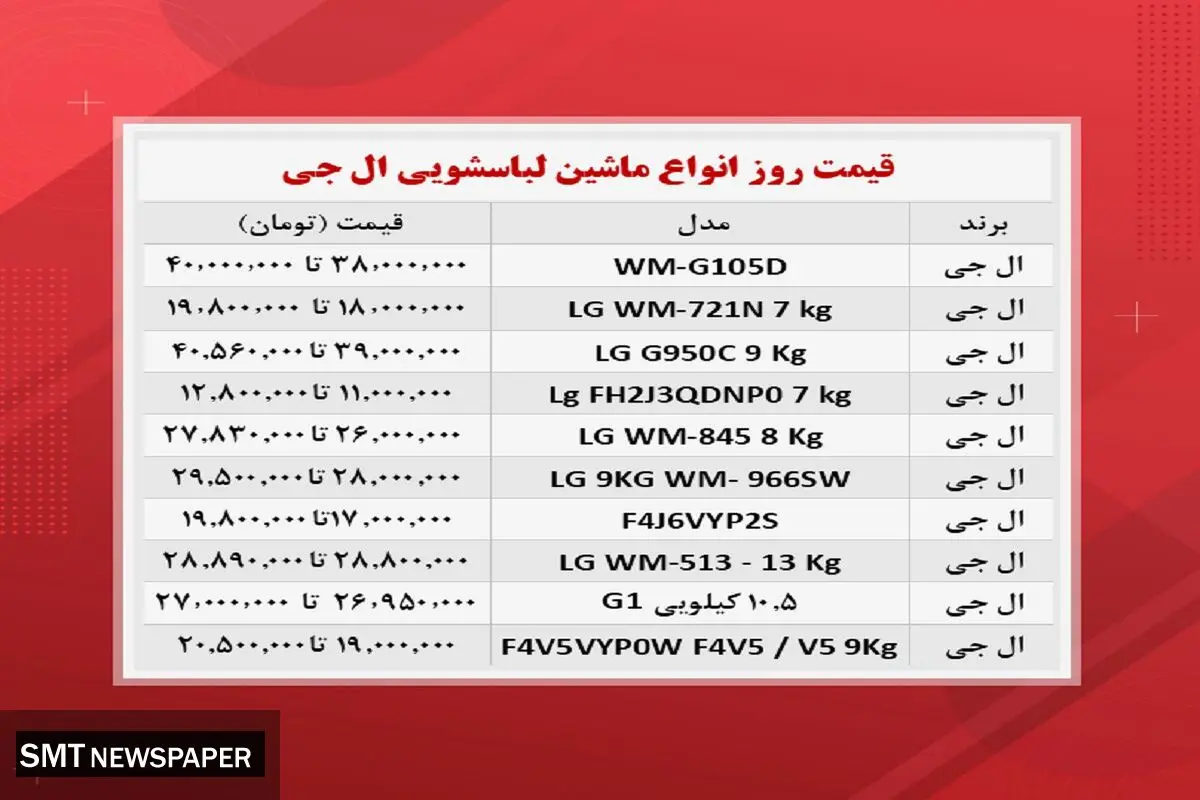 قیمت جدید ماشین لباسشویی های ال جی در بازار
