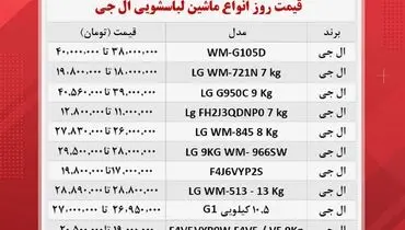 قیمت جدید ماشین لباسشویی های ال جی در بازار