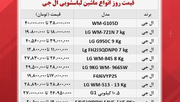 قیمت جدید ماشین لباسشویی های ال جی در بازار