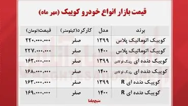 انواع کوییک در بازار چند؟+ جدول