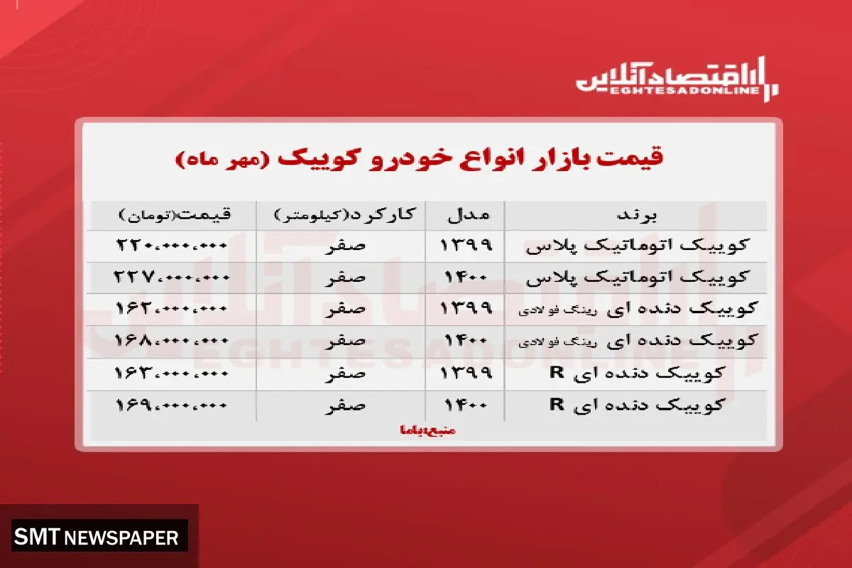 انواع کوییک در بازار چند؟+ جدول