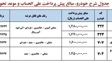 فوری/ پیش فروش ۴ محصول ایران خودرو از فردا