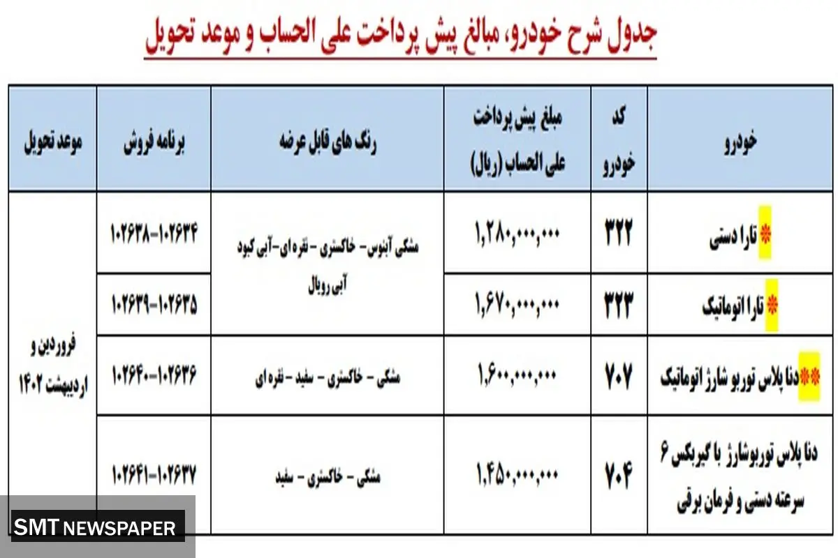 فوری/ پیش فروش ۴ محصول ایران خودرو از فردا