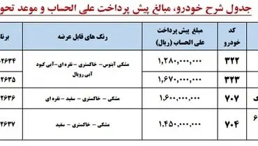 فوری/ پیش فروش ۴ محصول ایران خودرو از فردا