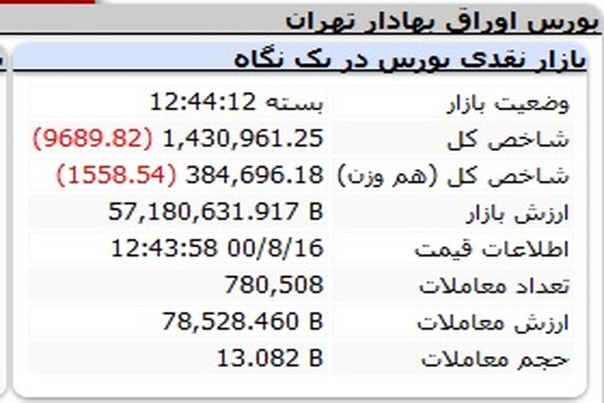 بورس ریخت