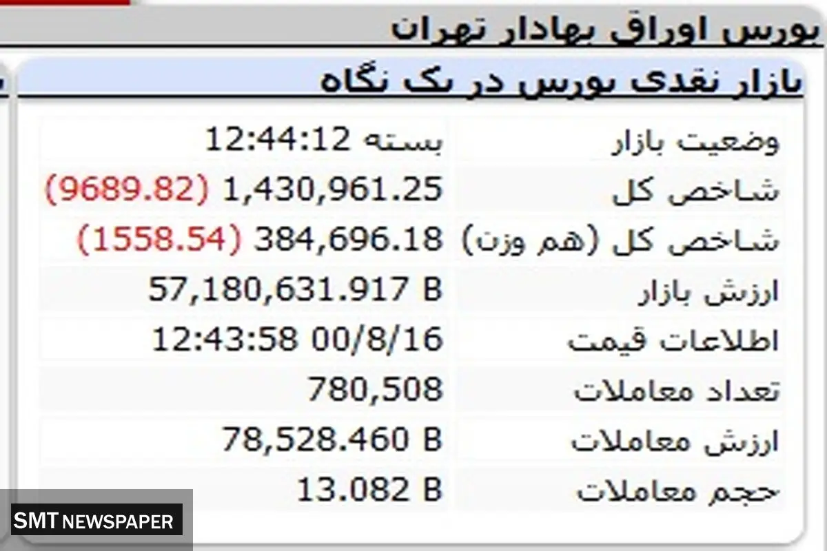 بورس ریخت