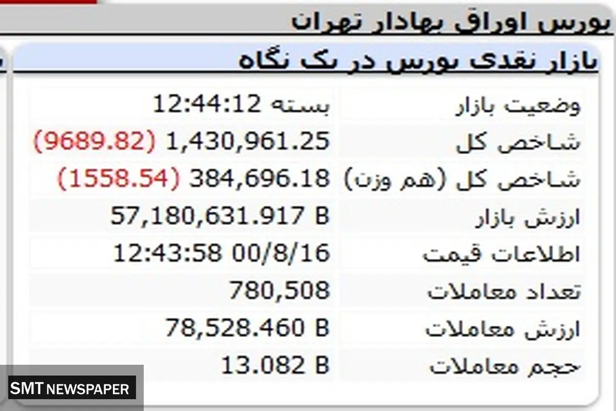 بورس ریخت