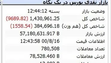 بورس ریخت