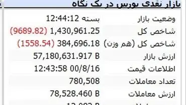 بورس ریخت