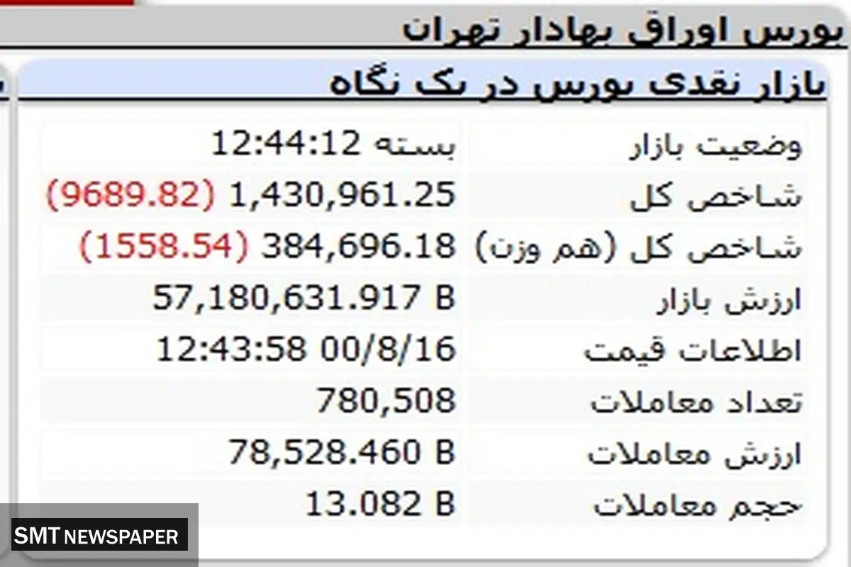 بورس ریخت