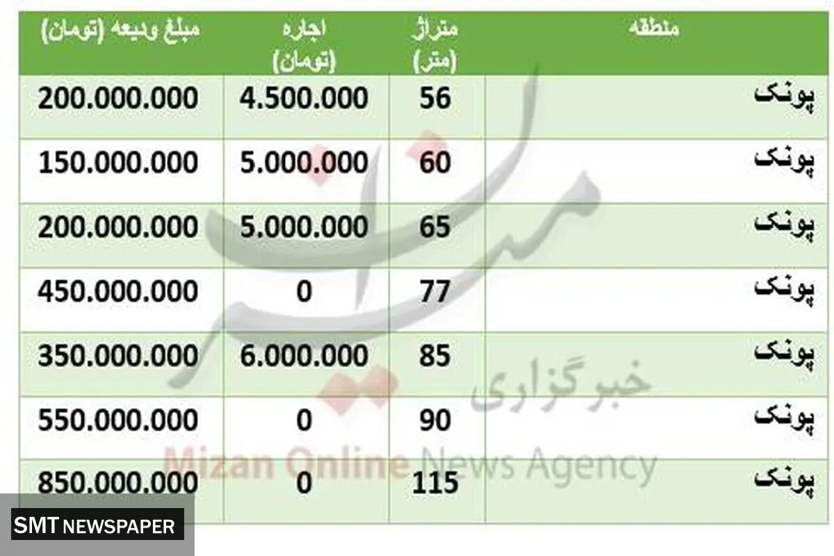 قیمت رهن و اجاره در پونک چند؟+ جدول
