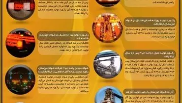 دست پر فولاد خوزستان در ثبت رکوردهای تولیدی