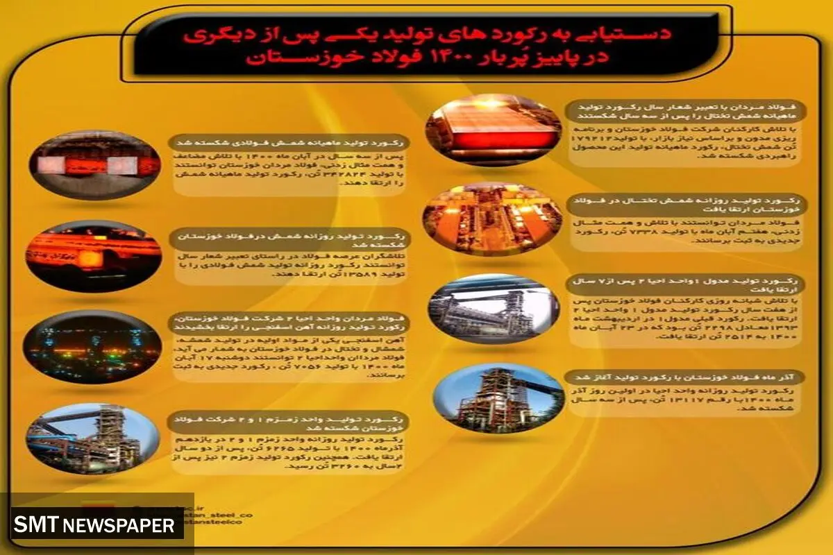 دست پر فولاد خوزستان در ثبت رکوردهای تولیدی
