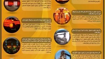 دست پر فولاد خوزستان در ثبت رکوردهای تولیدی