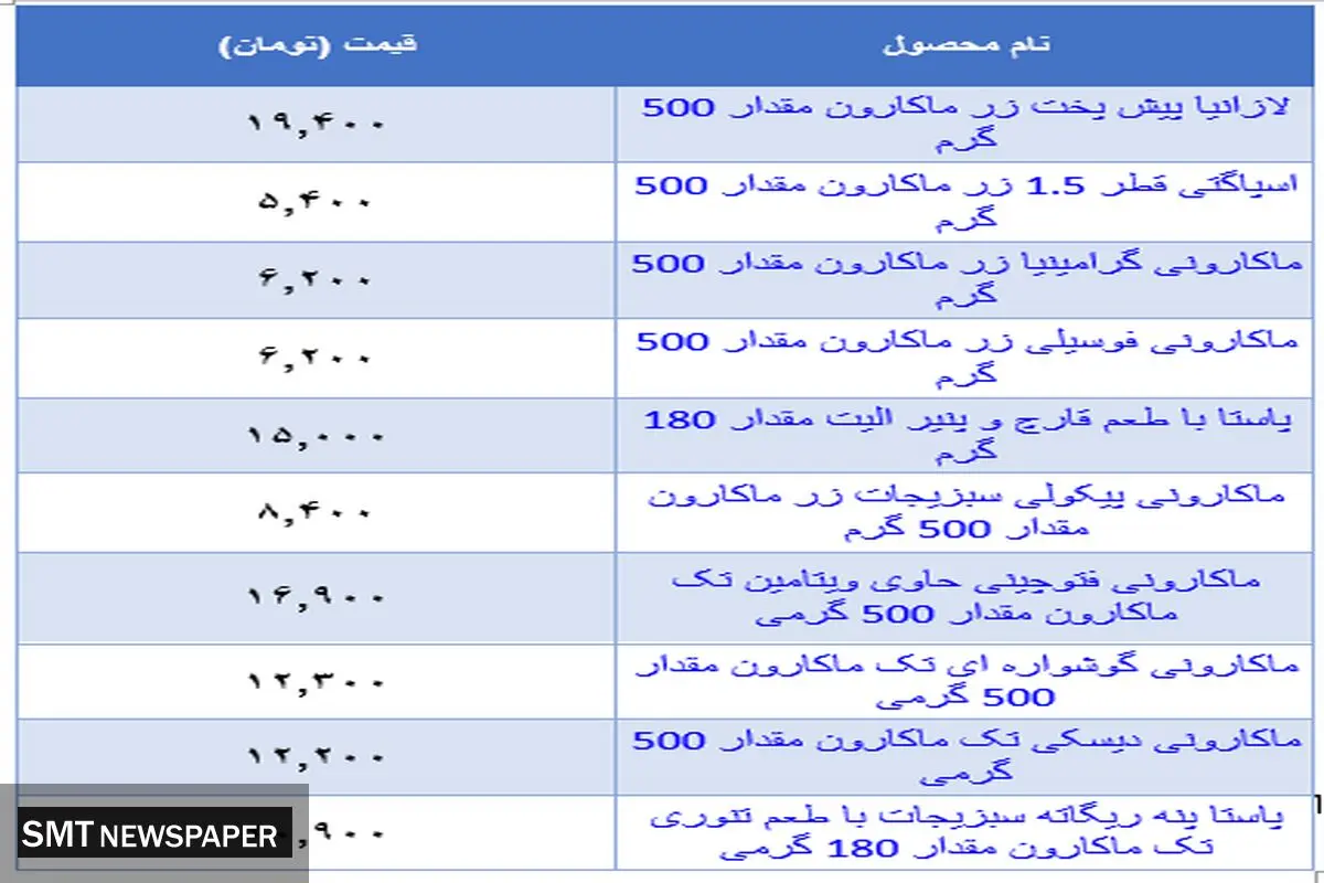 قیمت جدید ماکارونی در بازار + جدول
