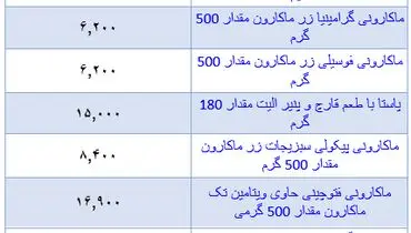 قیمت جدید ماکارونی در بازار + جدول