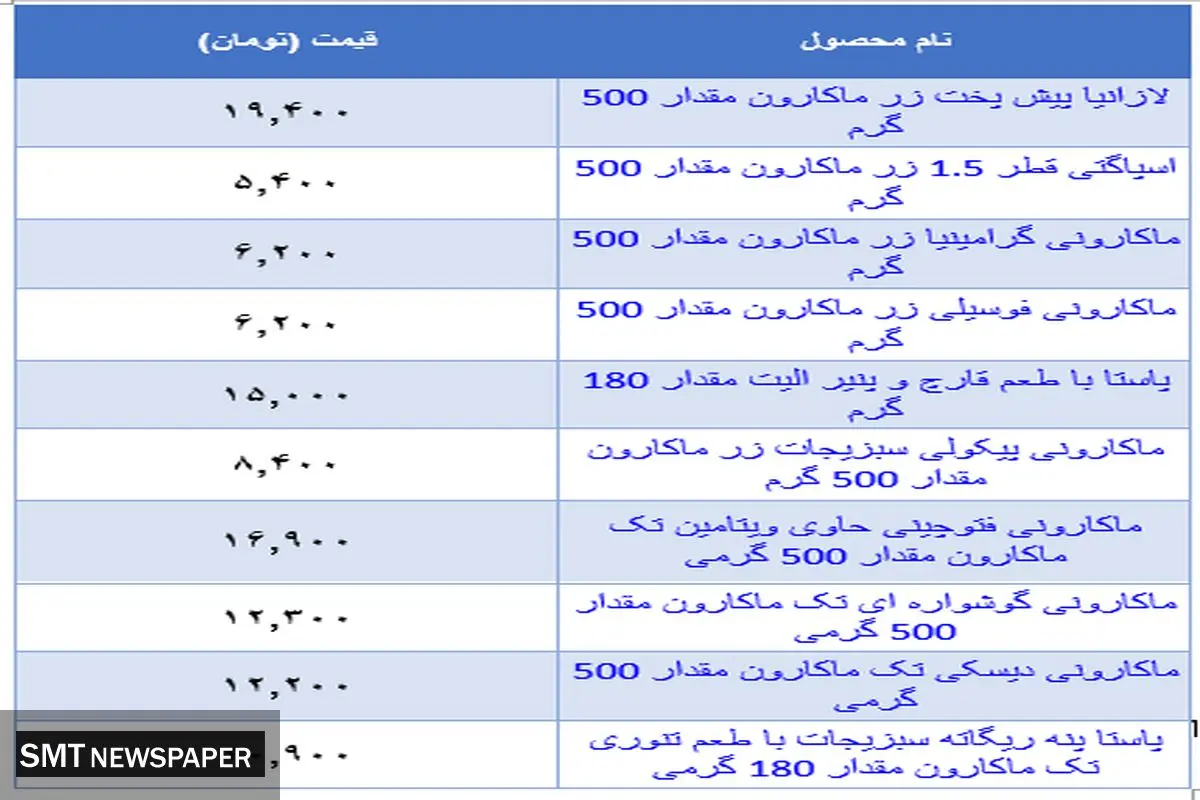 قیمت جدید ماکارونی در بازار + جدول