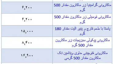 قیمت جدید ماکارونی در بازار + جدول