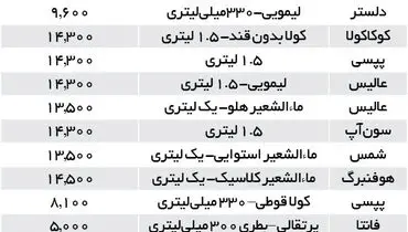 زمزمه هایی برای افزایش قیمت این کالای محبوب ایرانیان