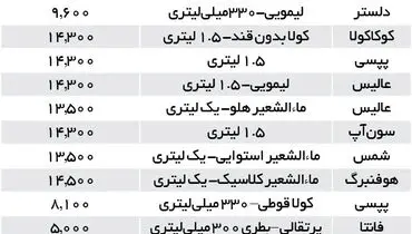 زمزمه هایی برای افزایش قیمت این کالای محبوب ایرانیان