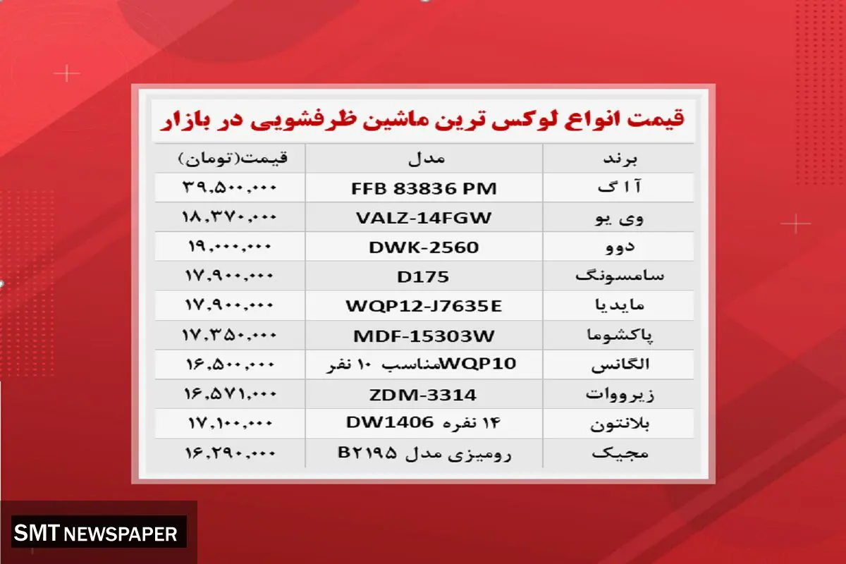 قیمت روز انواع ماشین ظرفشویی + جدول