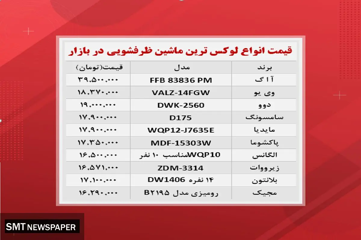 قیمت روز انواع ماشین ظرفشویی + جدول