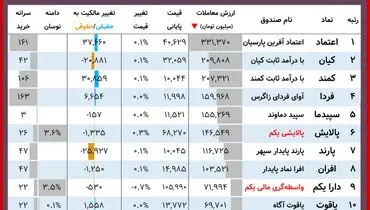 ارزش روز پالایشی‌یکم و دارایکم(۲۳ آذر)