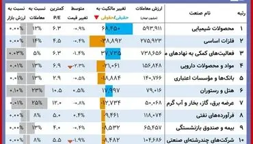 روز خوب برای این سهامداران بورسی+ جدول