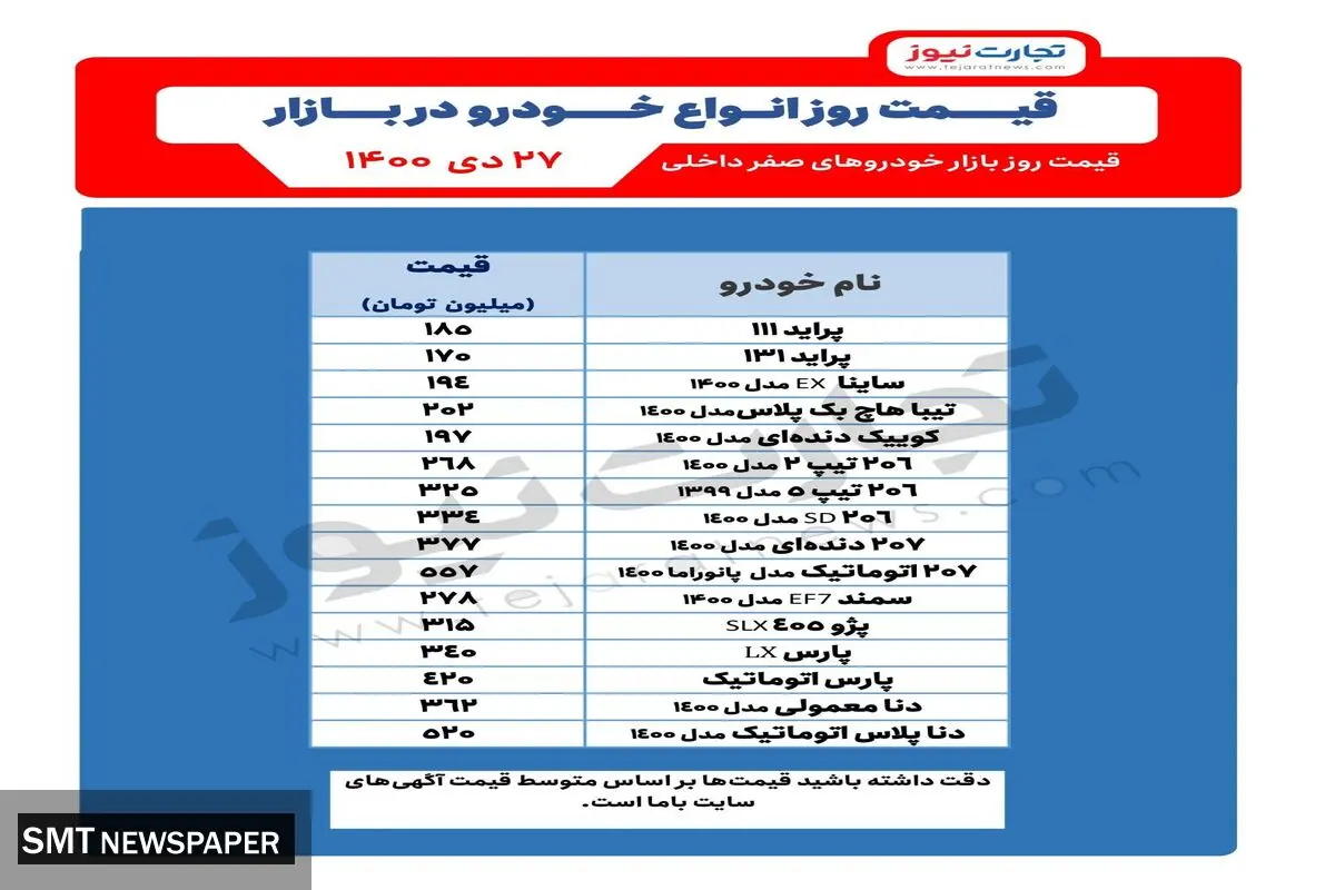 آخرین قیمت خودروهای داخلی در بازار+ جدول
