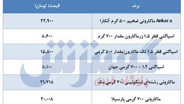جدیدترین قیمت ماکارانی بعد از سهمیه بندی