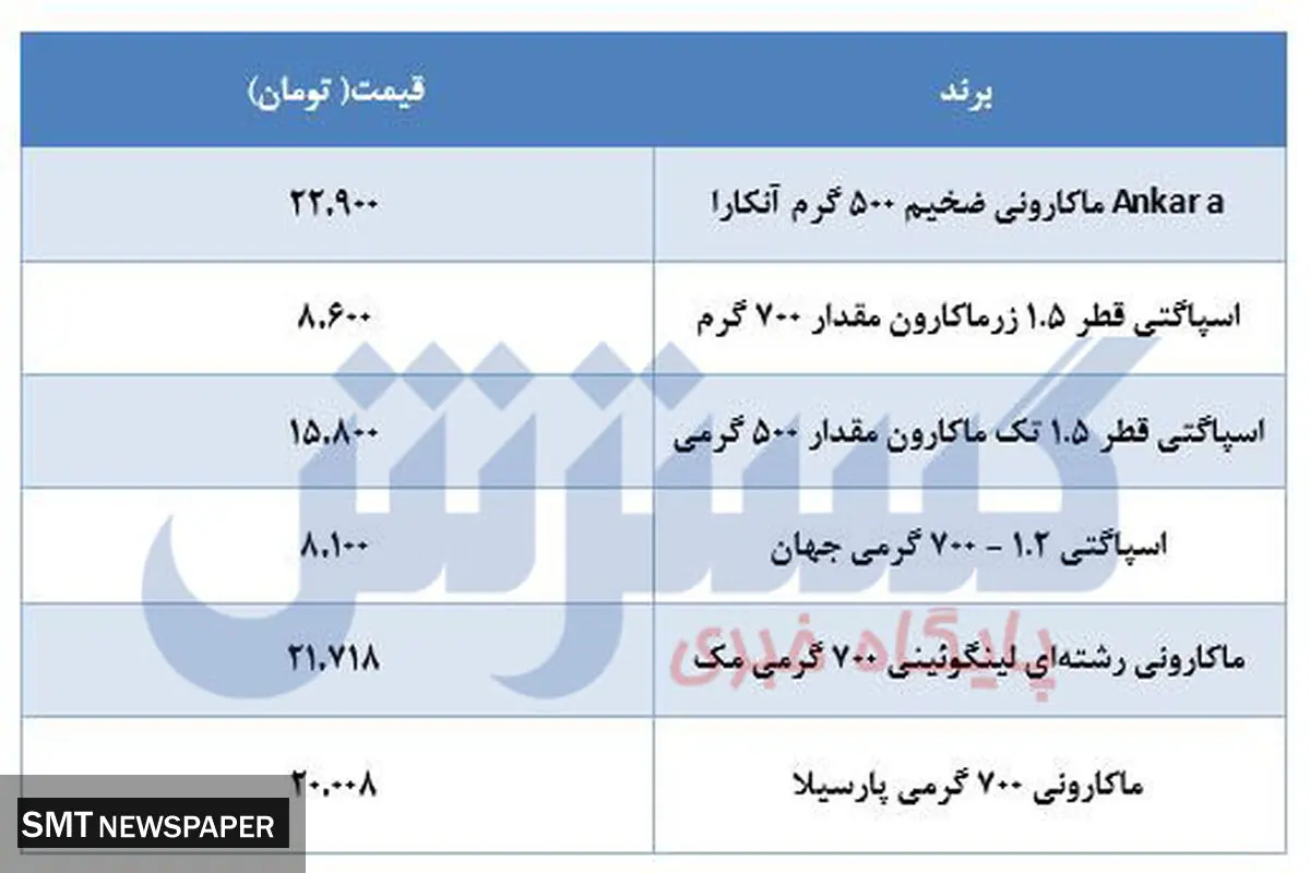 جدیدترین قیمت ماکارانی بعد از سهمیه بندی