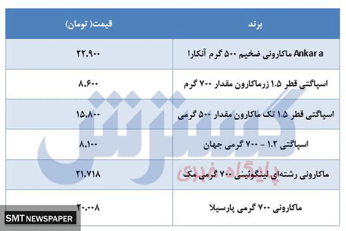 جدیدترین قیمت ماکارانی بعد از سهمیه بندی