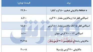 جدیدترین قیمت ماکارانی بعد از سهمیه بندی