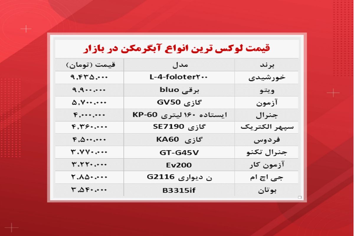 لوکس ترین آبگرمکن‌های موجود در بازار چند؟+ جدول