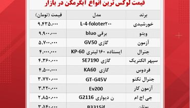 لوکس ترین آبگرمکن‌های موجود در بازار چند؟+ جدول