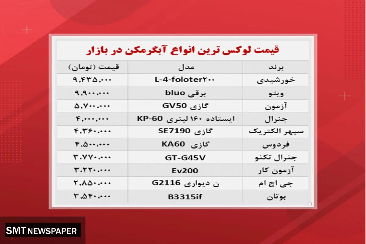 لوکس ترین آبگرمکن‌های موجود در بازار چند؟+ جدول