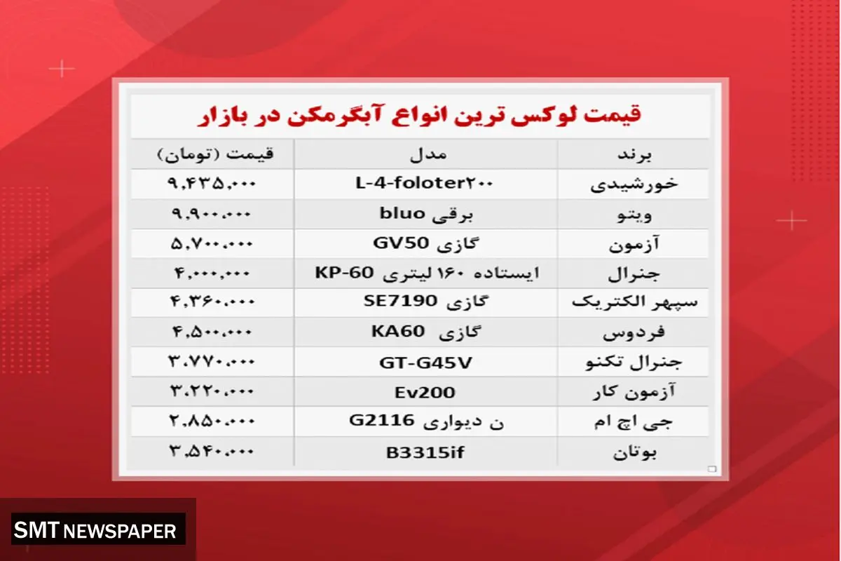 لوکس ترین آبگرمکن‌های موجود در بازار چند؟+ جدول