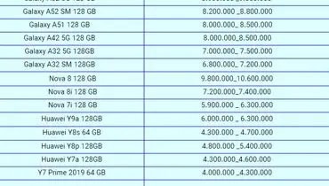 قیمت انواع موبایل در بازار + جدول