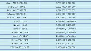 قیمت انواع موبایل در بازار + جدول