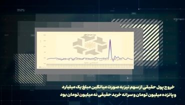 نگاهی به وضعیت سهام تجلی در بازار سرمایه